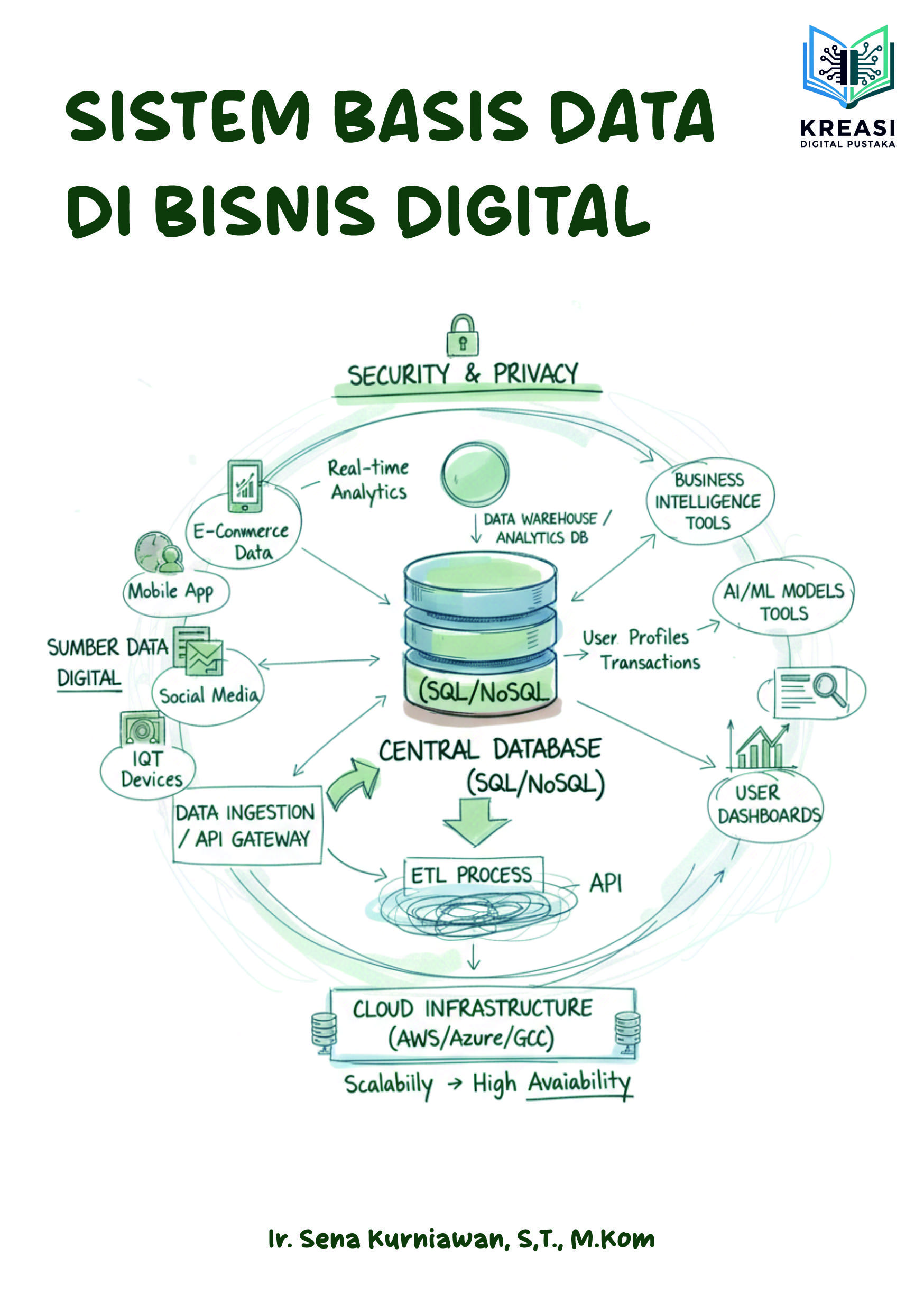 Sistem Basis Data di Bisnis Digital